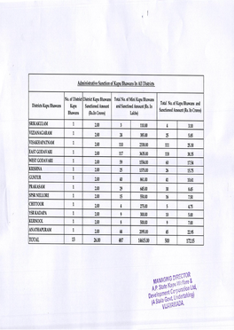 Kapu Bhavans.Pdf