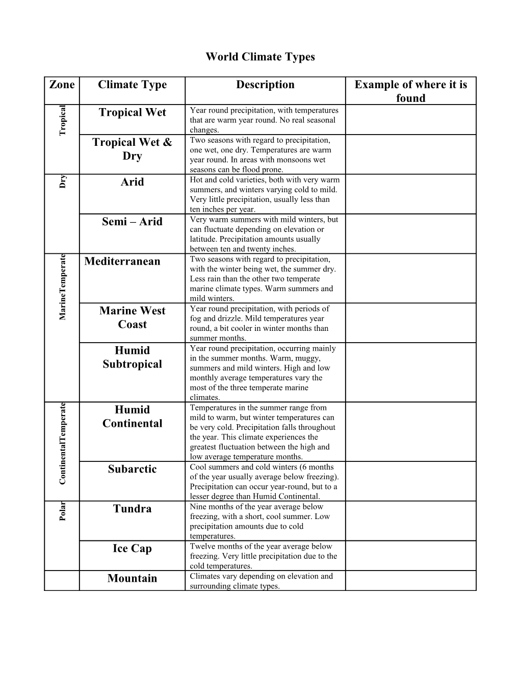 World Climate Types