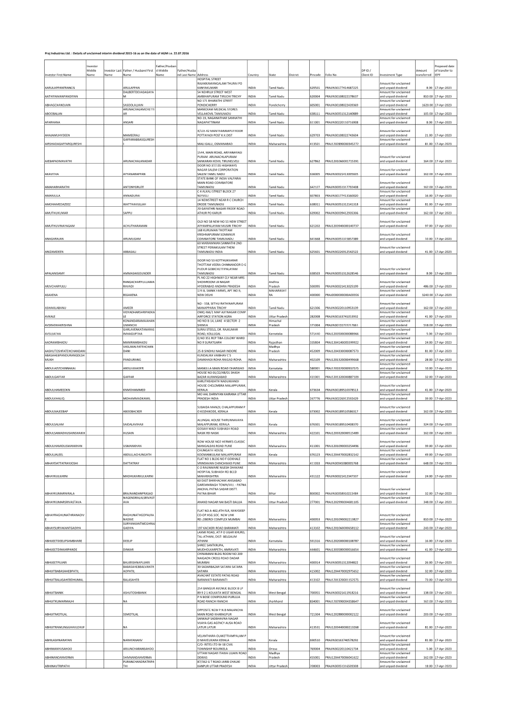 Unclaimed Dividend 2015