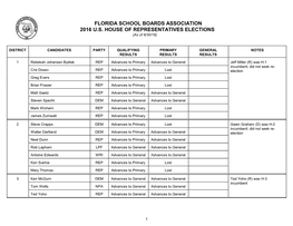 FLORIDA SCHOOL BOARDS ASSOCIATION 2016 U.S. HOUSE of REPRESENTATIVES ELECTIONS (As of 8/30/16)
