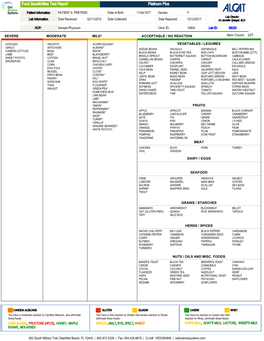 Platinum Plus Food Sensitivities Test Report