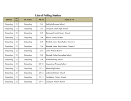 4. List of Polling Stations