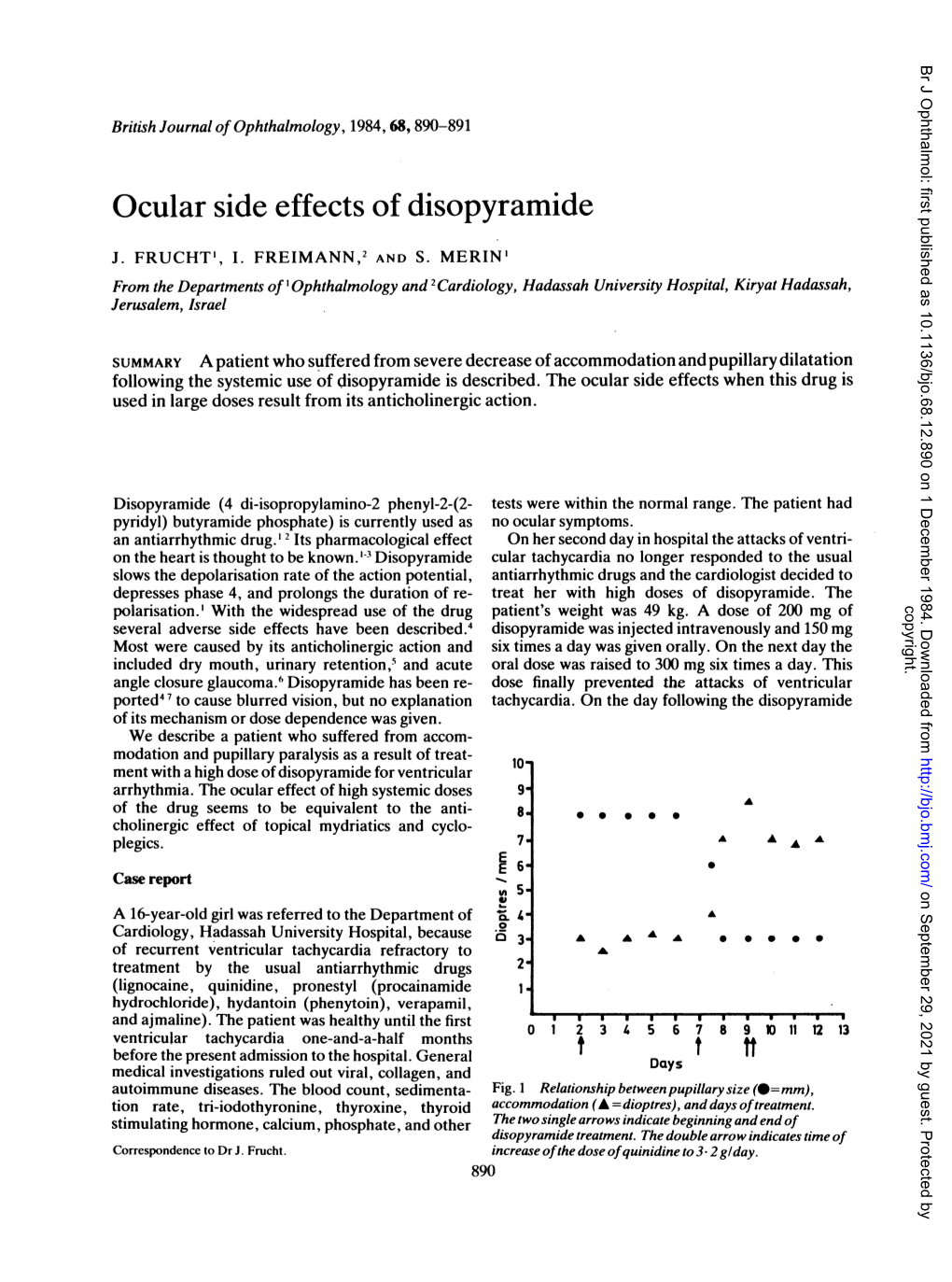 Ocular Side Effects of Disopyramide