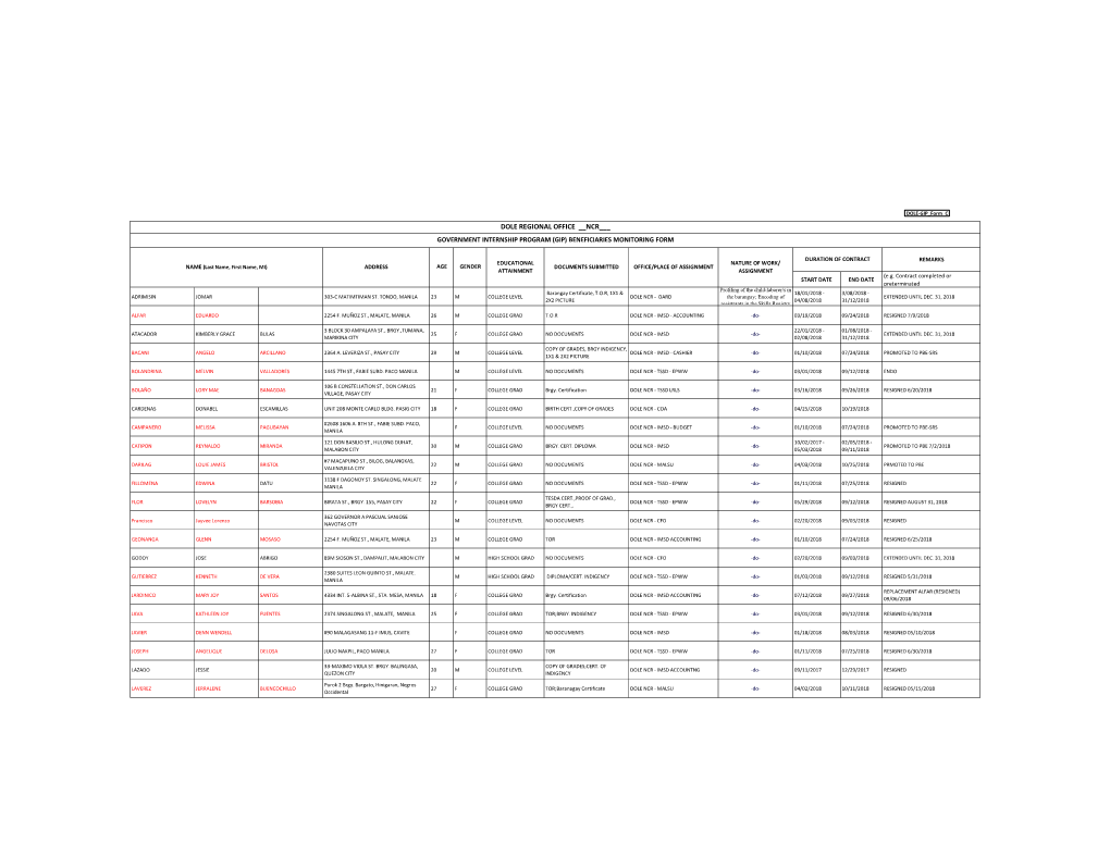Dole Regional Office __Ncr___ Government Internship Program (Gip) Beneficiaries Monitoring Form