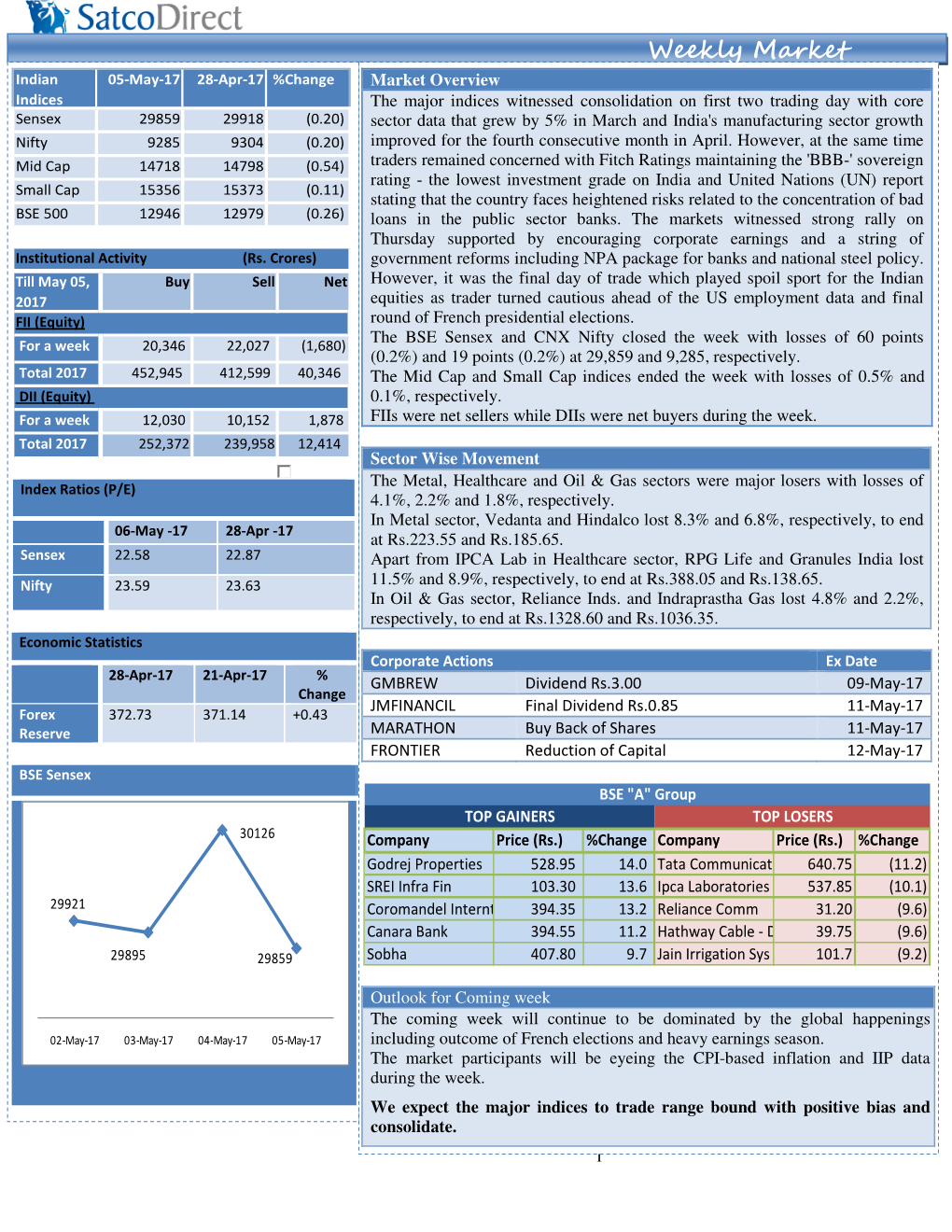 Weekly Market Weekly Market