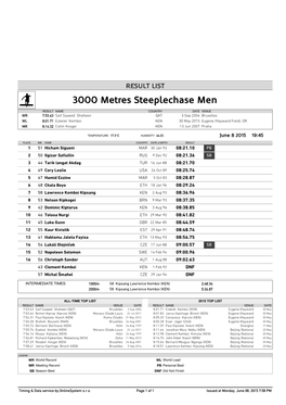 3000 Metres Steeplechase Men