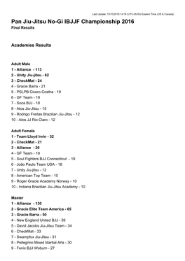 Pan Jiu-Jitsu No-Gi IBJJF Championship 2016 Final Results