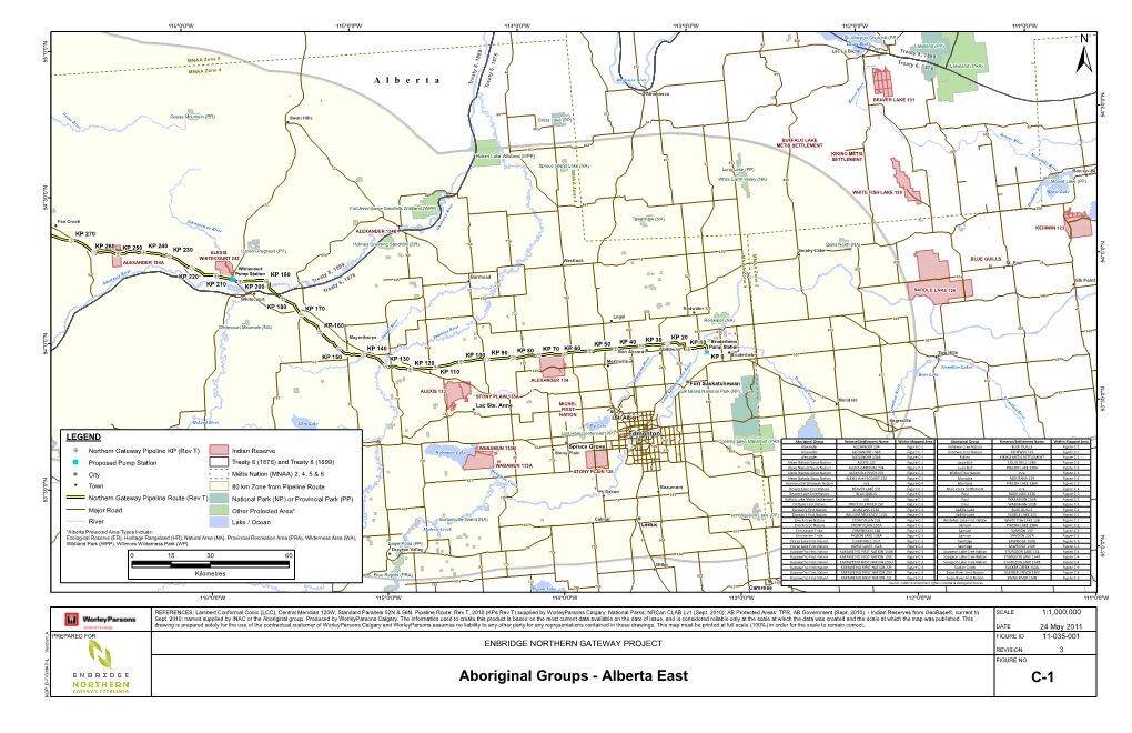 C-1 Aboriginal Groups