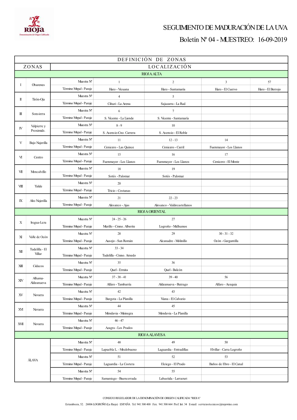 SEGUIMIENTO DE MADURACIÓN DE LA UVA Boletín Nº 04 - MUESTREO: 16-09-2019