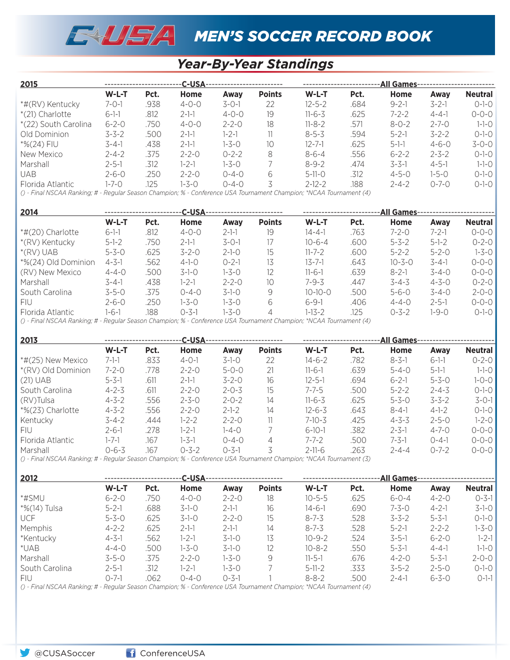 Men's Soccer Record Book