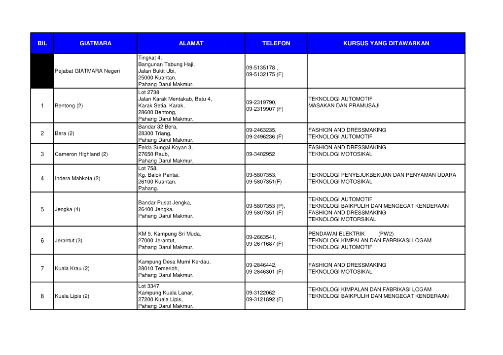 Bil Giatmara Alamat Telefon Kursus Yang Ditawarkan 1 2 3 4 5 6