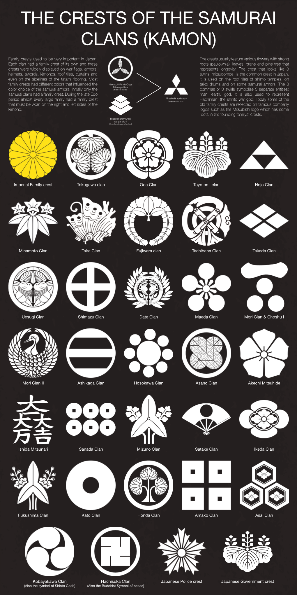 Imperial Family Crest Minamoto Clan Uesugi Clan Mori Clan II Ishida