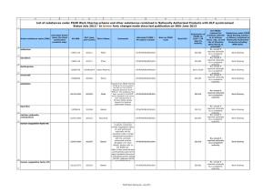 List of Substances Under PSUR WS Scheme and Other Substances