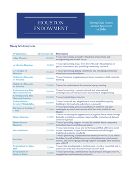 Page 1 Strong Civic Assets Grants Approved in 2016 Strong Arts