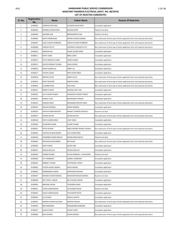 (ADVT. NO. 08/2019) LIST of REJECTED CANDIDATES Registration Sl