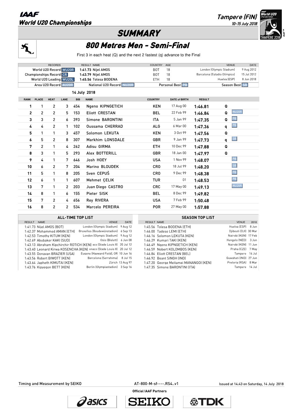 SUMMARY 800 Metres Men - Semi-Final First 3 in Each Heat (Q) and the Next 2 Fastest (Q) Advance to the Final