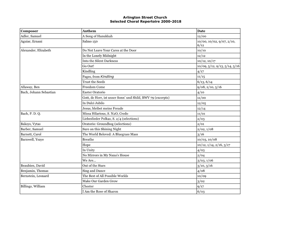 ASC Choir Repertoire 2000-2018