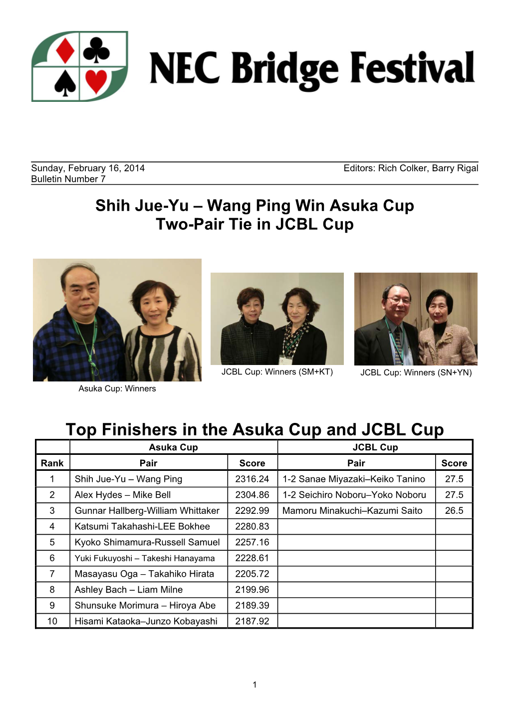 Top Finishers in the Asuka Cup and JCBL