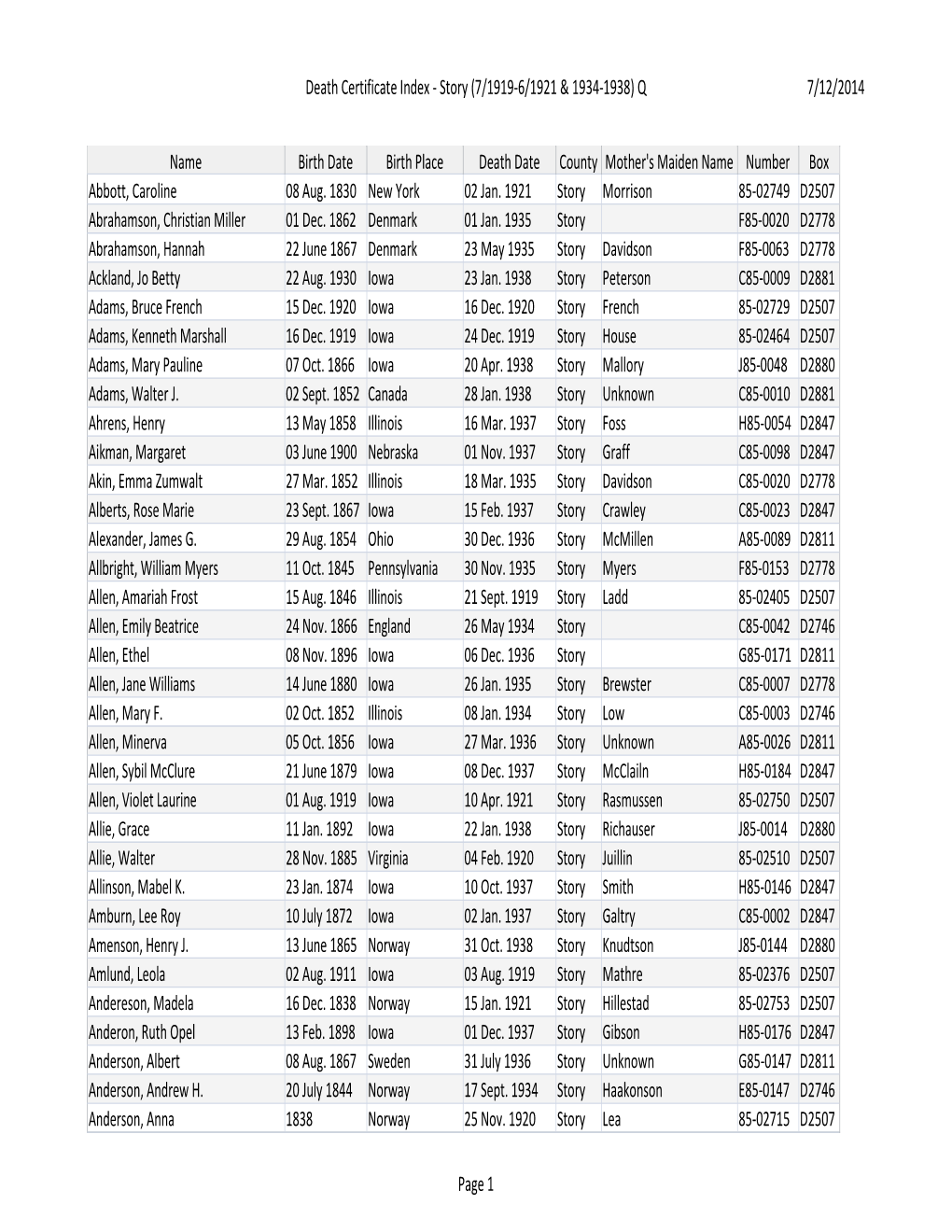 Death Certificate Index - Story (7/1919-6/1921 & 1934-1938) Q 7/12/2014