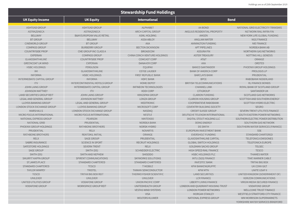 Stewardship Fund Holdings (PDF 36KB)