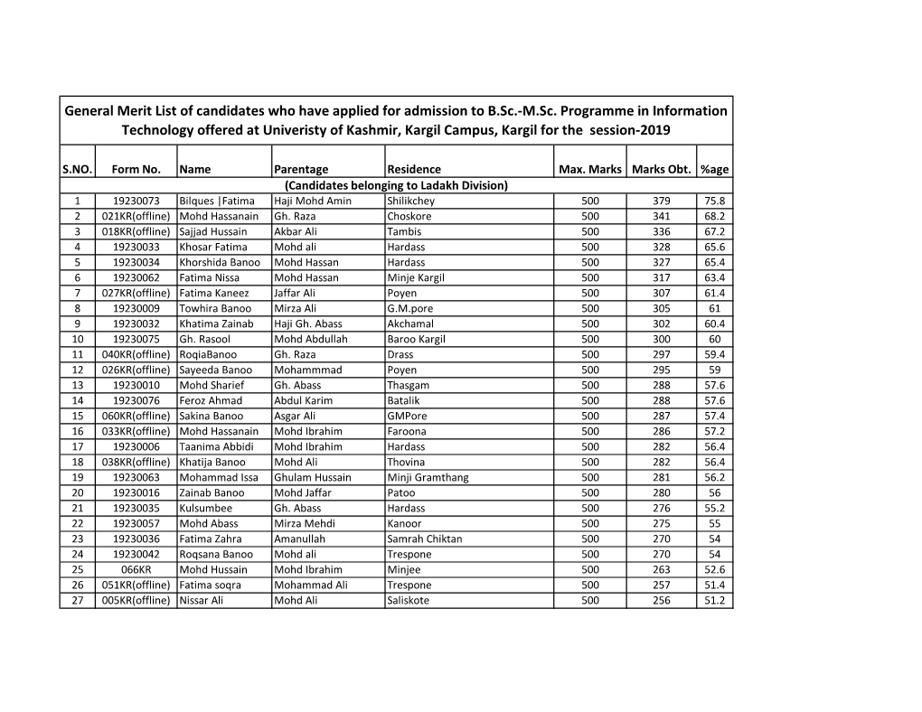 General Merit List of Candidates Who Have Applied for Admission to B.Sc.-M.Sc