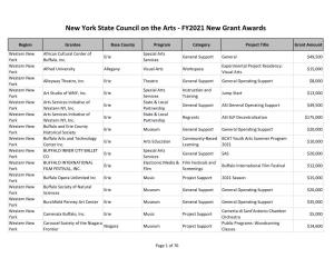2021-02-12 FY2021 Grant List by Region.Xlsx