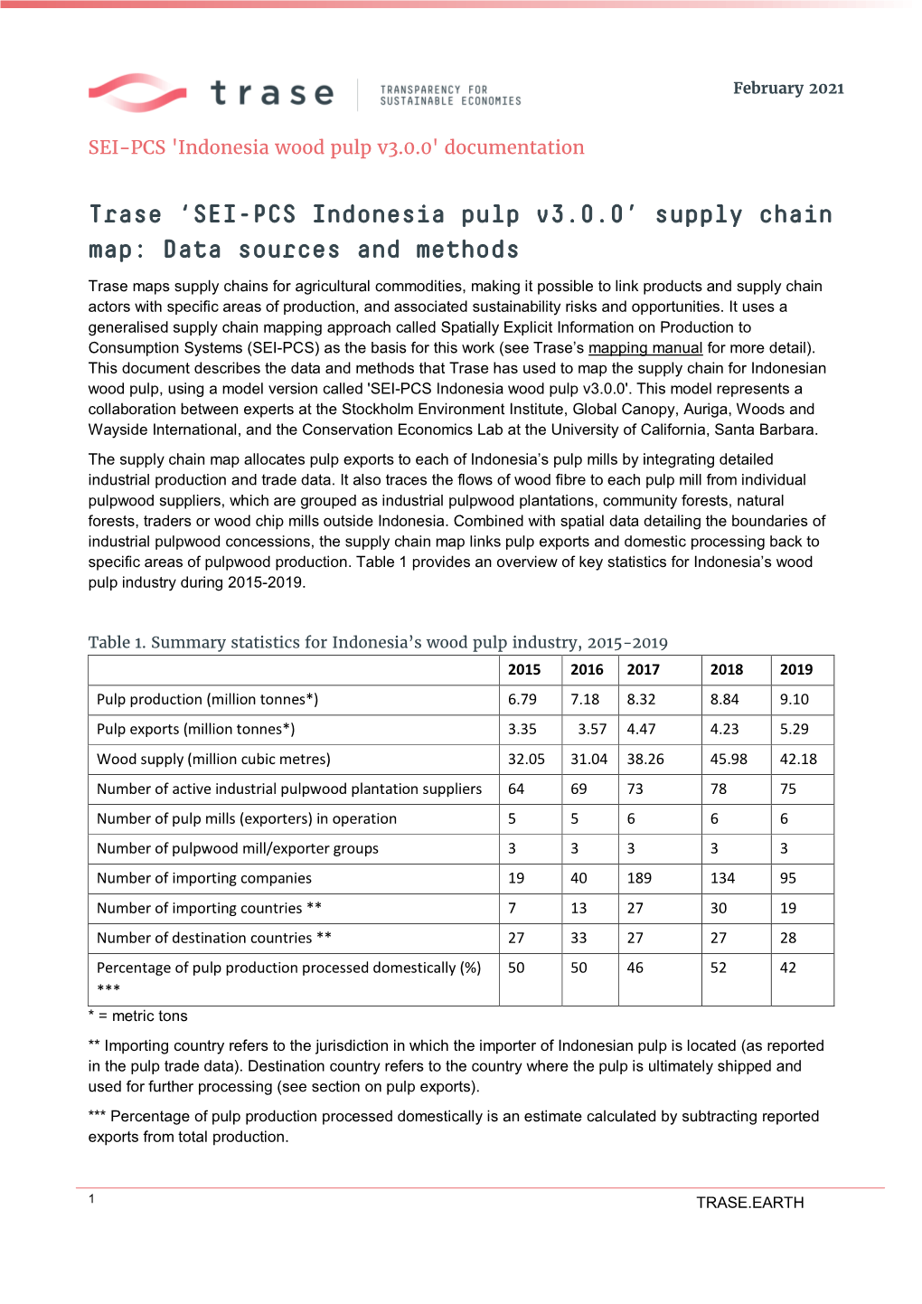 Trase 'SEI-PCS Indonesia Pulp V3.0.0'