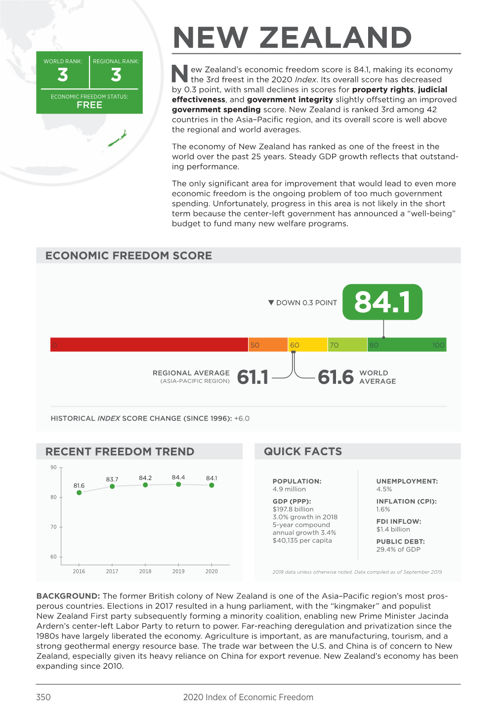 NEW ZEALAND WORLD RANK: REGIONAL RANK: Ew Zealand’S Economic Freedom Score Is 84.1, Making Its Economy 3 3 N the 3Rd Freest in the 2020 Index