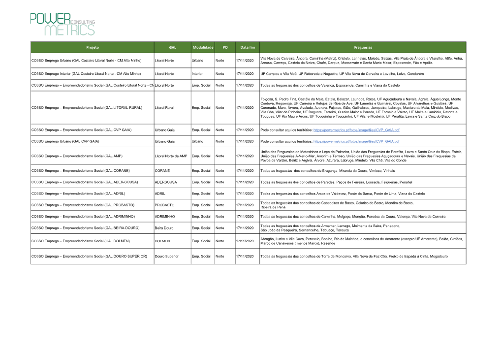 Projeto GAL Modalidade PO Data Fim Freguesias