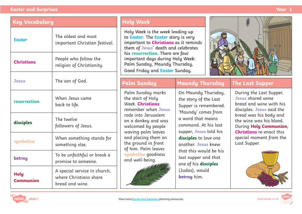 Key Vocabulary Holy Week Palm Sunday Maundy Thursday the Last