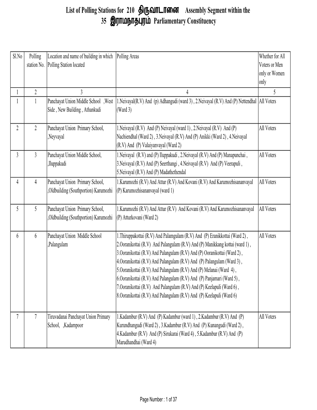 List of Polling Stations for 210 தி வாடாைன Assembly Segment Within the 35 இராமநாத ர Parliamentary Constituency