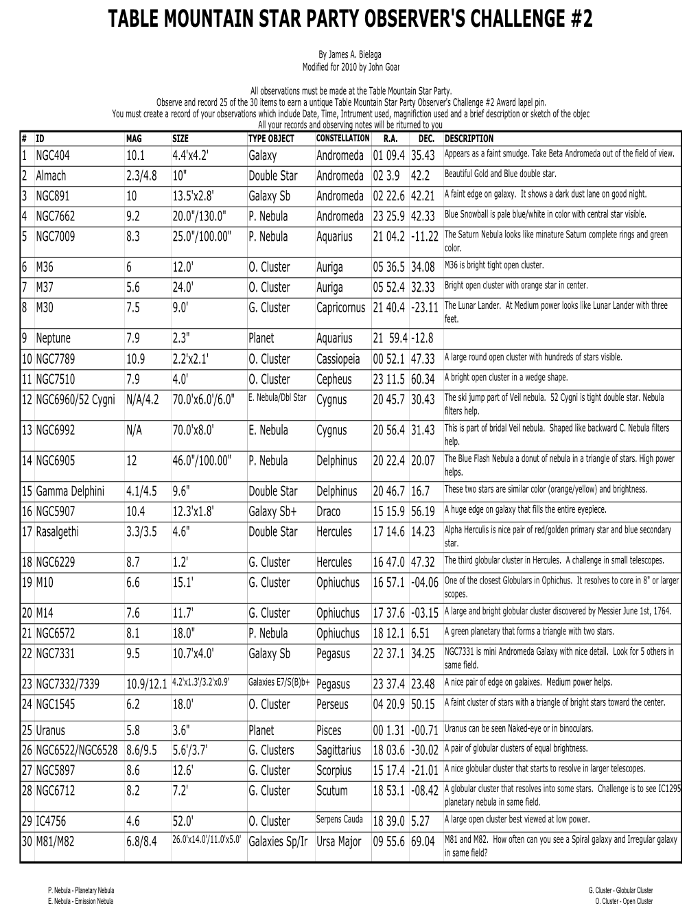 Observing List 2 for 2010