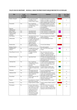 Burial Ground Provision Requirements Summary