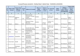 Accused Persons Arrested in Kollam Rural District from 14.08.2016 to 20.08.2016