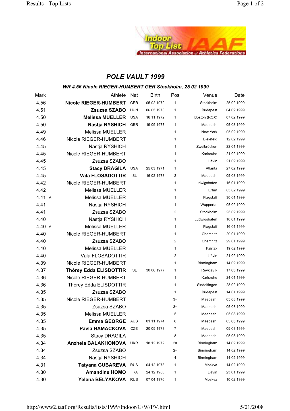 Pole Vault 1999