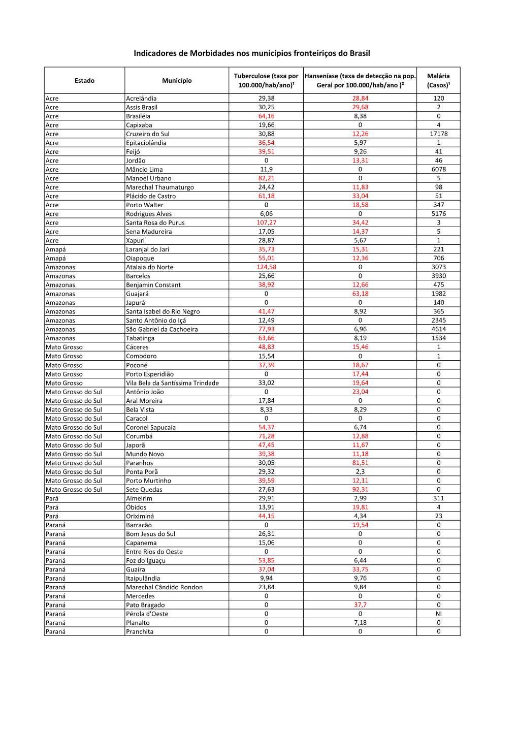 Municípios Fronteiriços Do Brasil