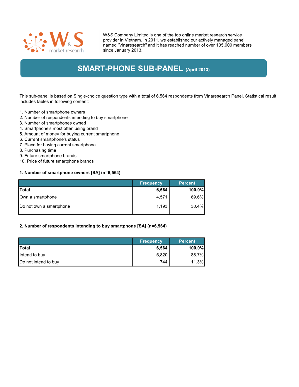 SMART-PHONE SUB-PANEL (April 2013)