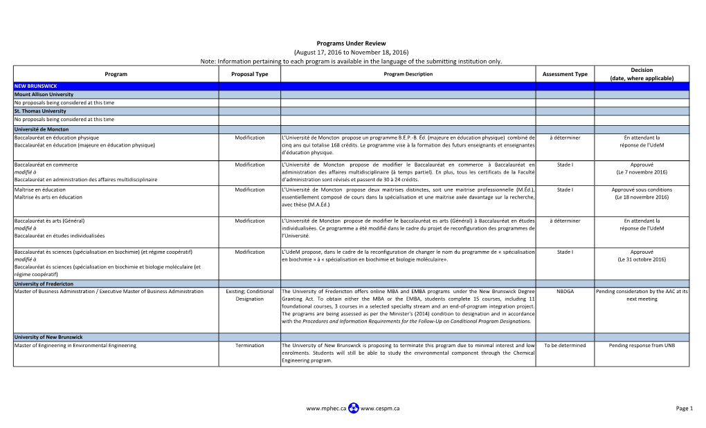 Programs Under Review (August 17, 2016 to November 18, 2016) Note