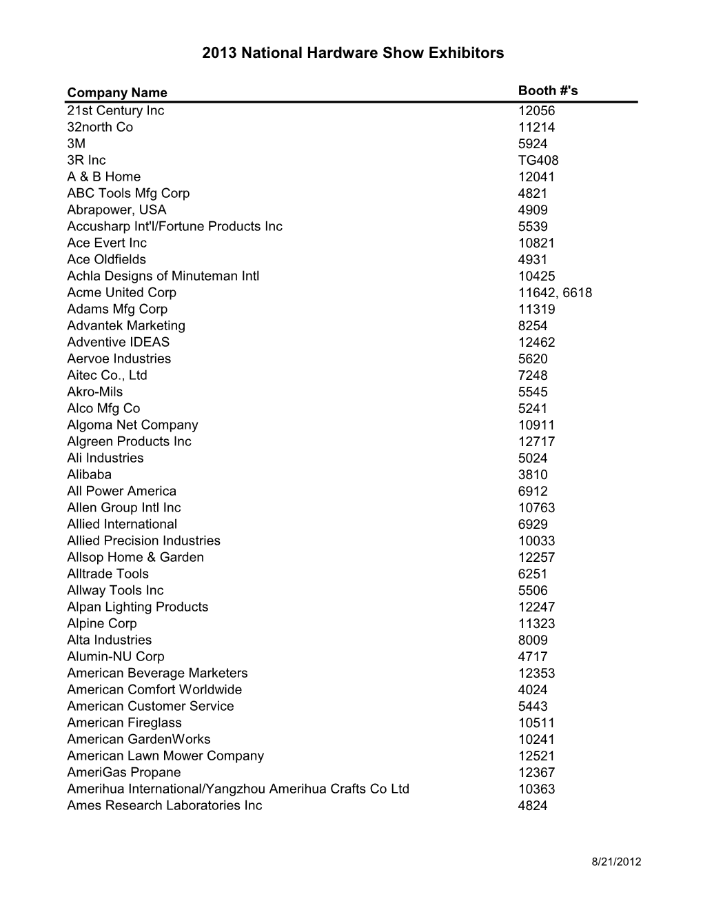 NHS 2013 Exhibitor List