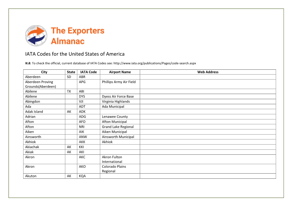 IATA Airports