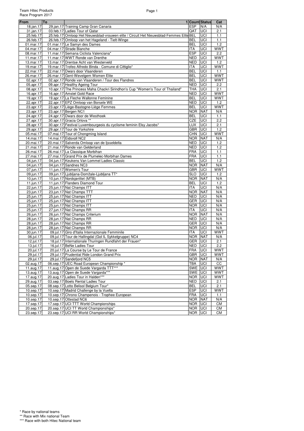 Race Calendar 2017.Xlsx