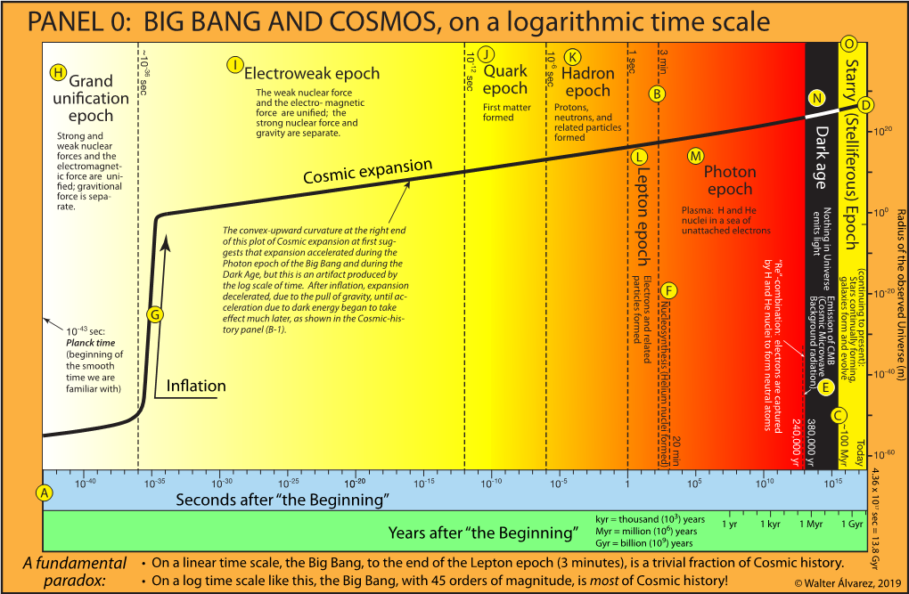 CZ UCMP Panel 0 Big Bang Log Scale