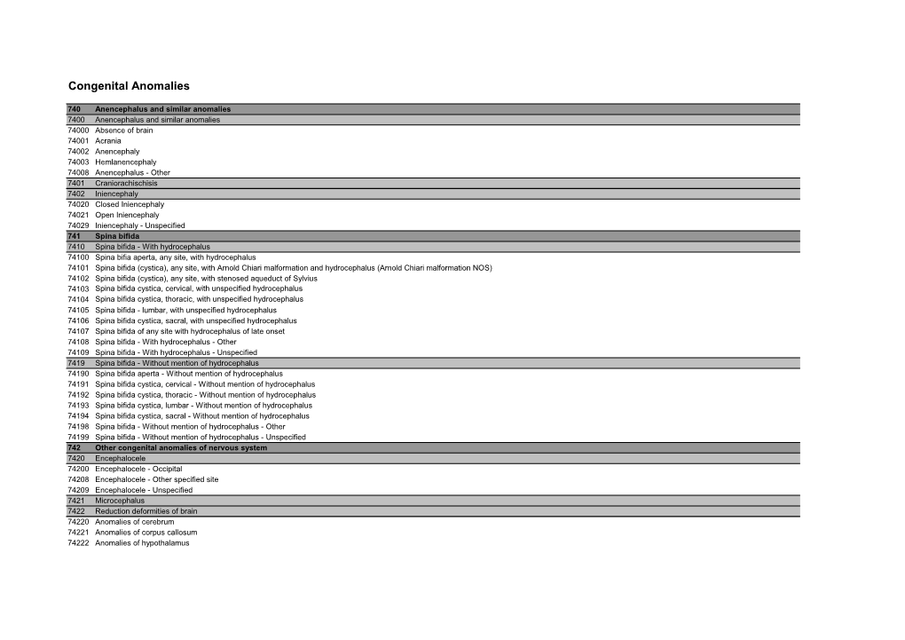 Congenital Anomalies