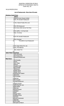 List of Eating House Above 50 Seats Annexure B