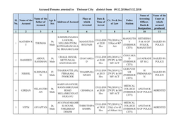 Accused Persons Arrested in Thrissur City District from 09.12.2018To15.12.2018