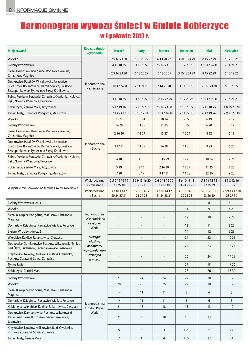 Harmonogram Wywozu Śmieci W Gminie Kobierzyce W I Połowie 2017 R