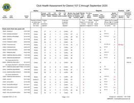 District 107 C.Pdf