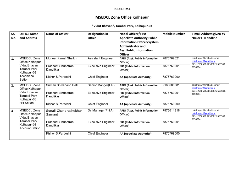 MSEDCL Zone Office Kolhapur