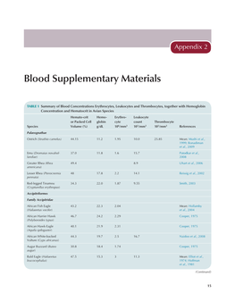Blood Supplementary Materials