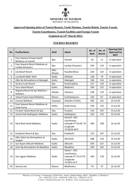 MINISTRY of TOURISM Approved Opening Dates of Tourist